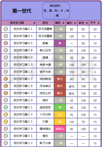 口袋妖怪耿鬼技能搭配