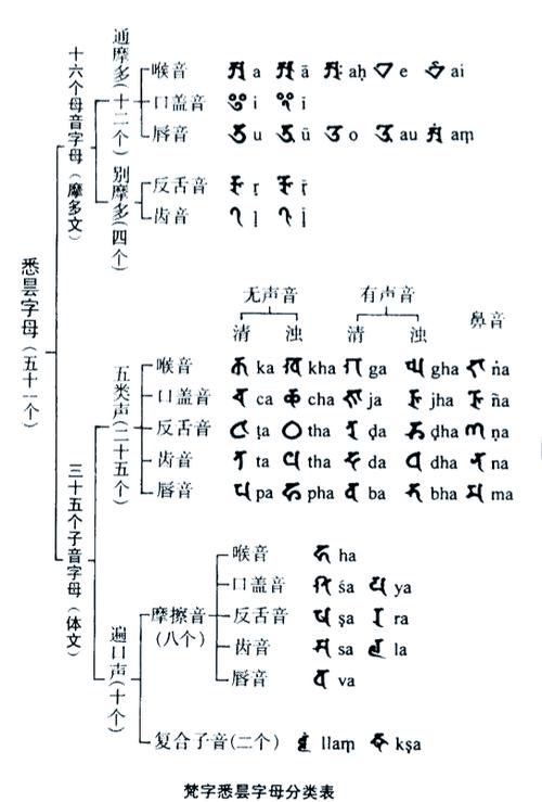 佛教爱乐的正确读音