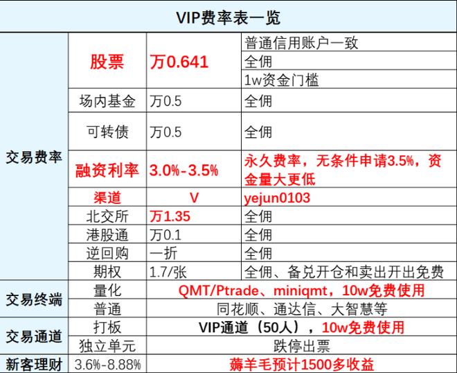 华泰vip低佣金开户链接