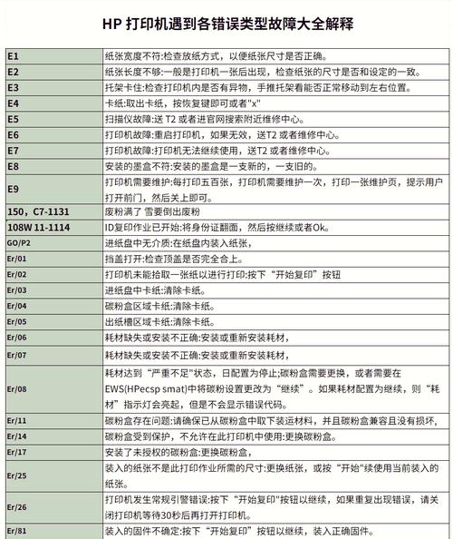 zt210打印机常见故障及解决方法
