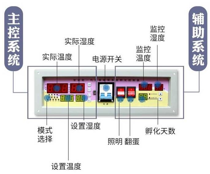 孵蛋器的属性设置
