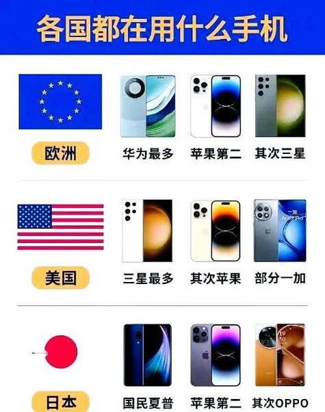 手机更新换代多长时间