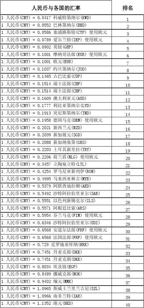 赞比亚汇率换算人民币
