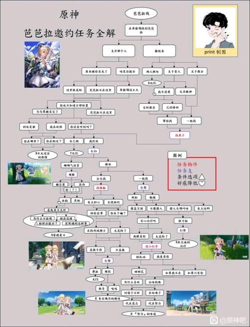 我可爱的表妹芭芭拉怎么攻略