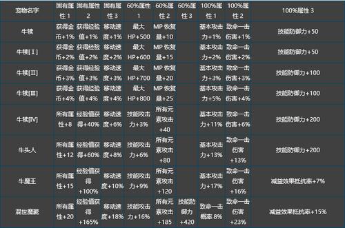 奇迹世界2任务大全攻略