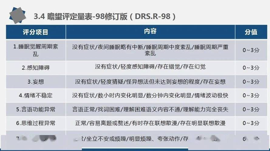 谵妄评估CAM量表