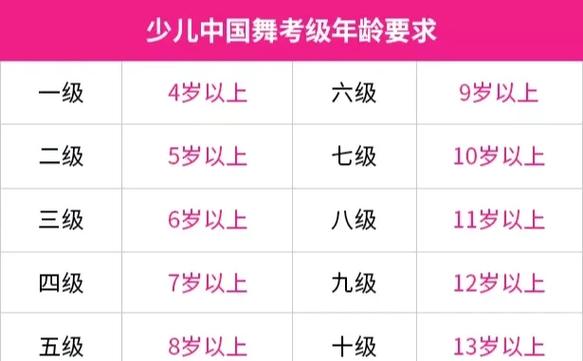 舞蹈测评和考级的区别