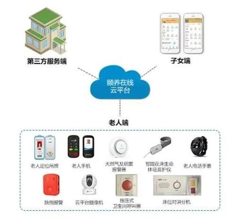 家庭守护平台