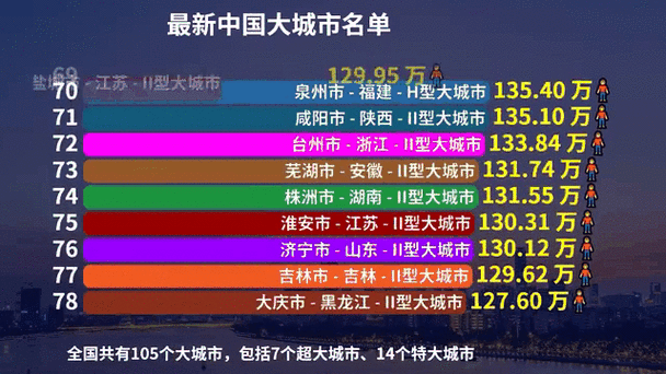 14个特大城市是哪些游戏截图
