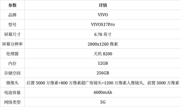 了解s17系列机型参数