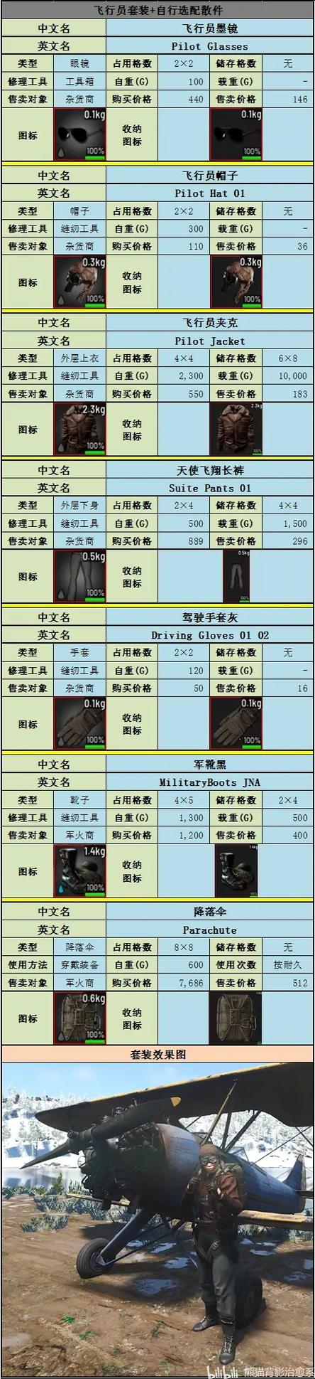 scum地上物品多久消失缩略图