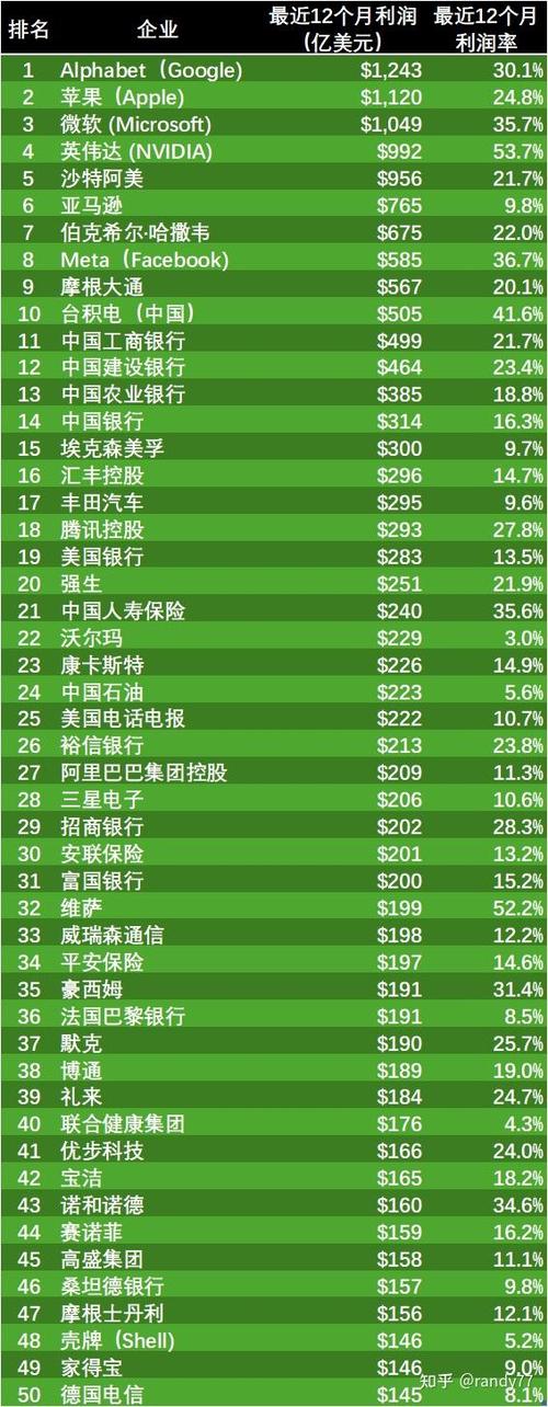 世界500强国家能源集团排名