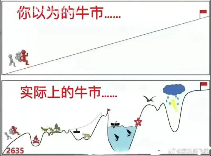 牛市炒股法则