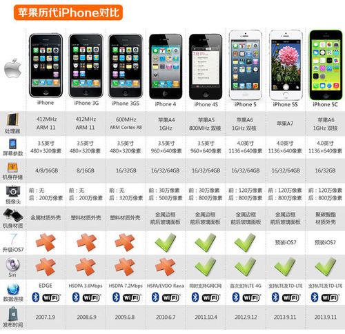 iphone5s屏幕尺寸