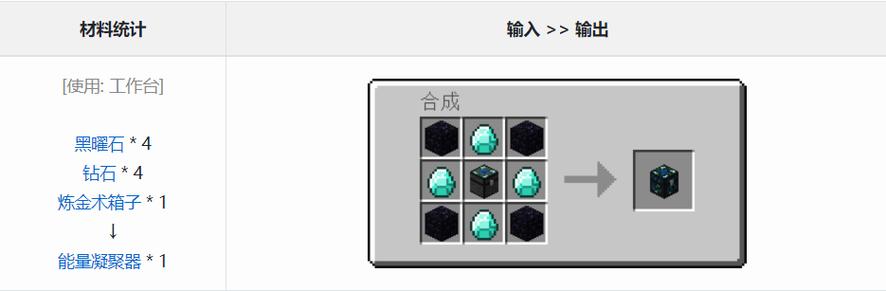 我的世界等价能量凝聚器怎么用缩略图
