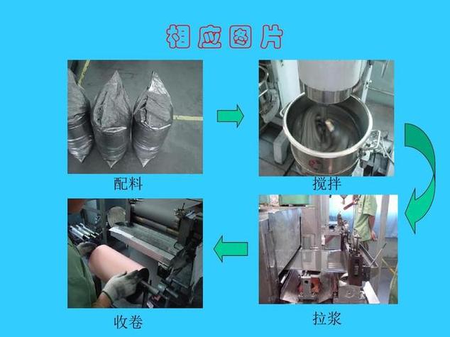 制作电池方法步骤