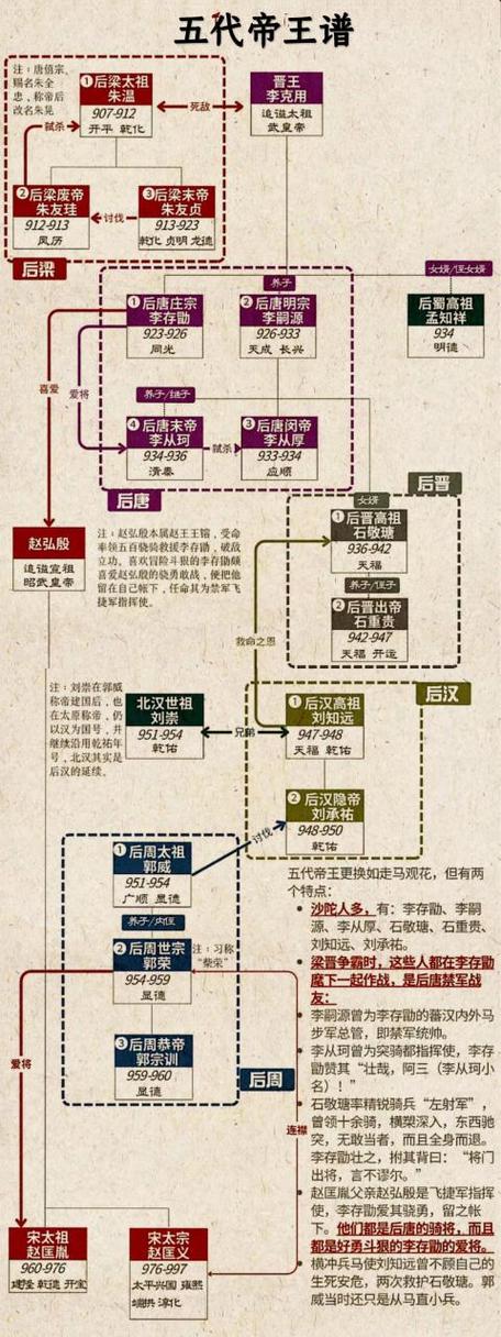 五代十国表缩略图