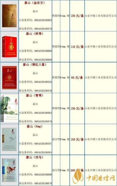 山东名烟排行榜前十名和价钱