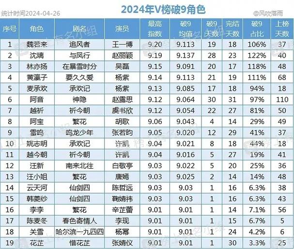 v榜君