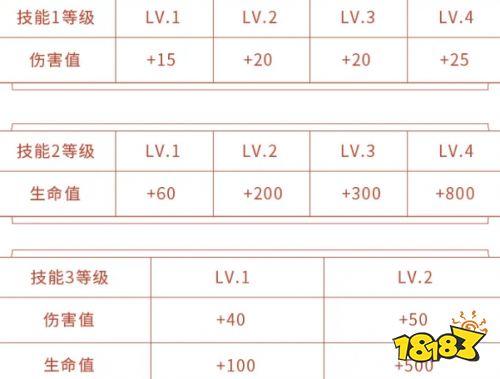 王者荣耀经验表的使用方法