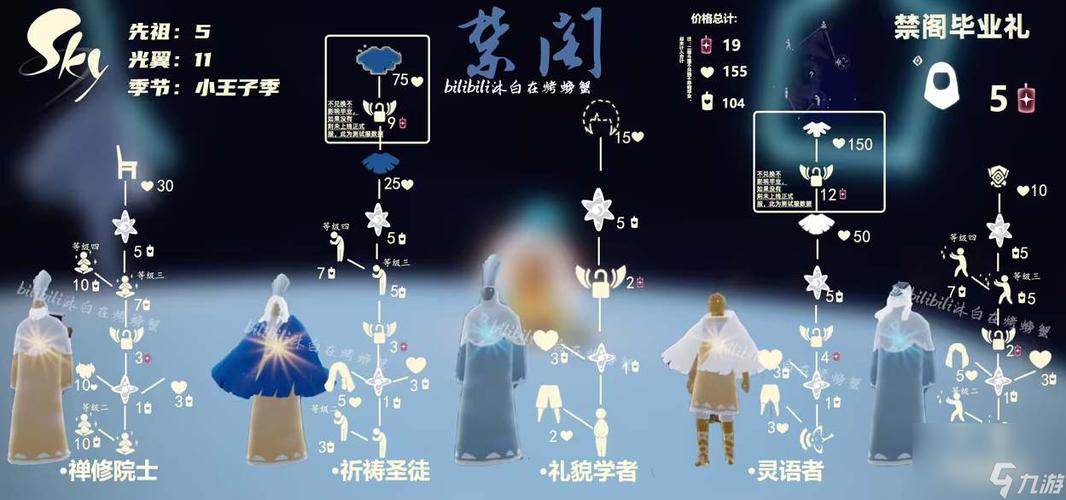 光遇物品对应的祖先缩略图