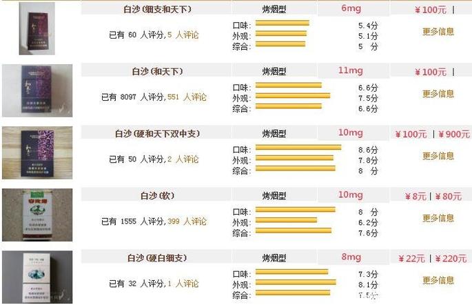 15元白沙细支香烟价格
