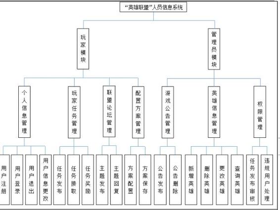 人员信息管理系统