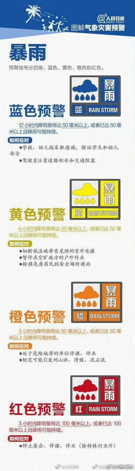 中央气象台继续发布暴雨预警