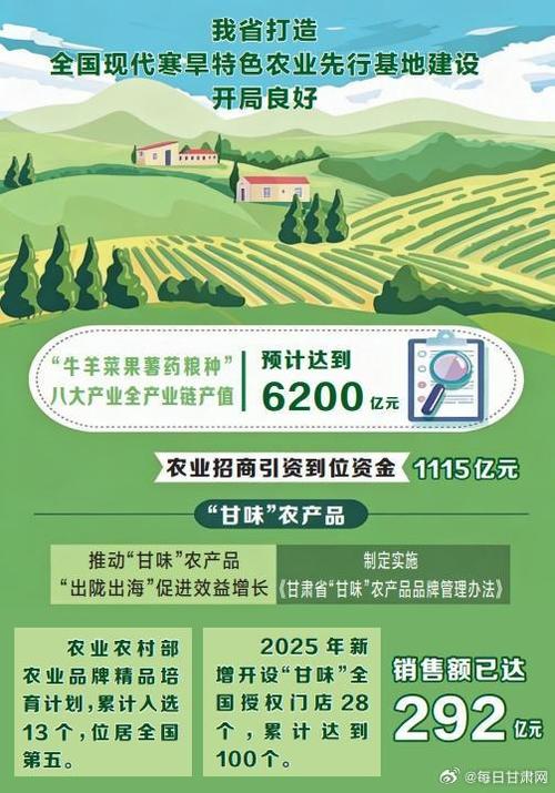 每日旱报