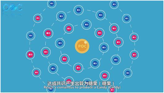 poc算力糖果是什么平台
