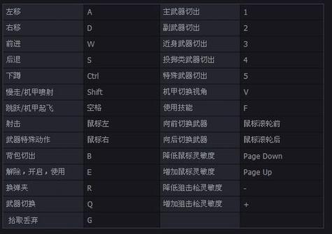 win10怎么设置玩逆战最流畅