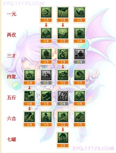 梦幻西游龙宫奇经八脉加点建议