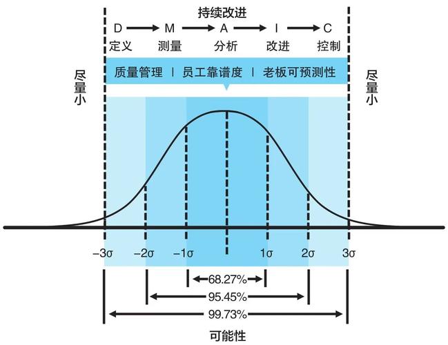 自动求差的函数公式