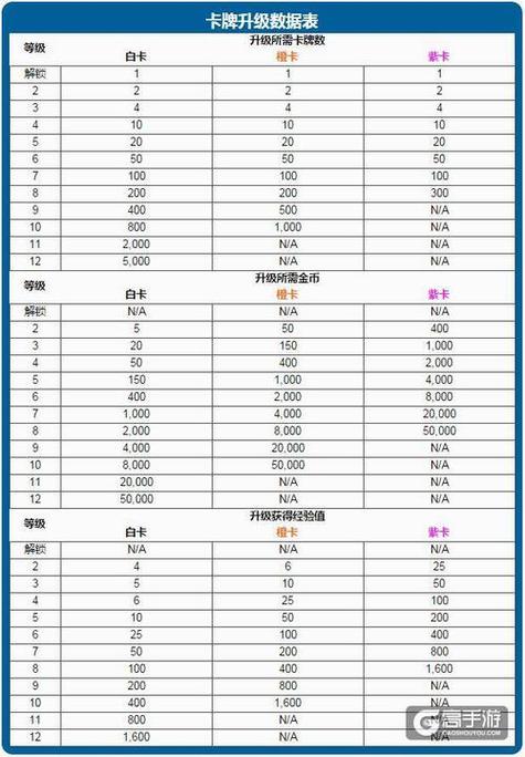 5费卡几级刷缩略图