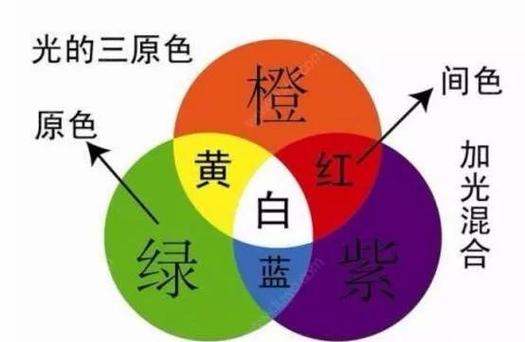 美术中的三原色是哪三色