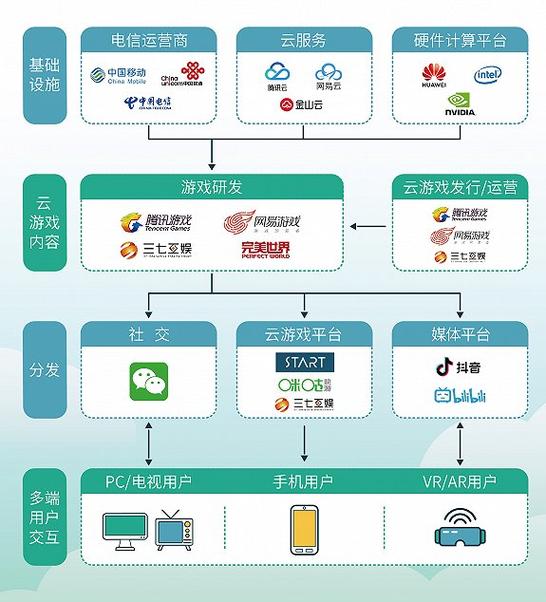 手游商业模式