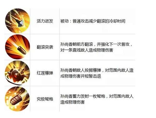 王者荣耀孙尚香技能介绍
