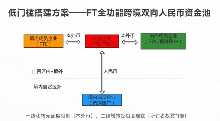 币加入资金池有啥好处图标