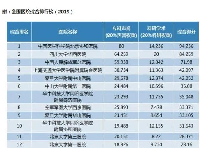 北京甲状腺排名第一名医院是哪家