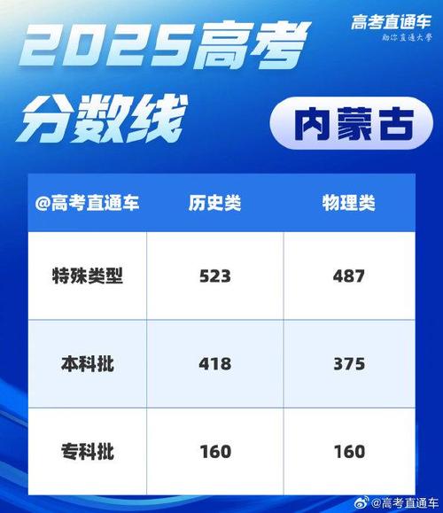 内蒙古高考分数线公布