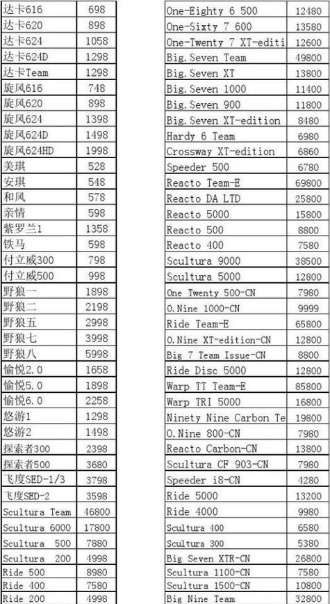 2020美利达全系价格表