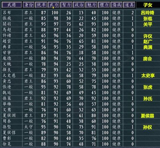 三国志11武将能力培养会超出最大值吗