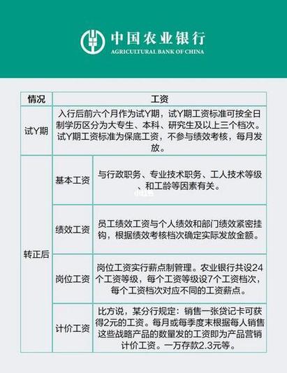 农行企业网银年费标准