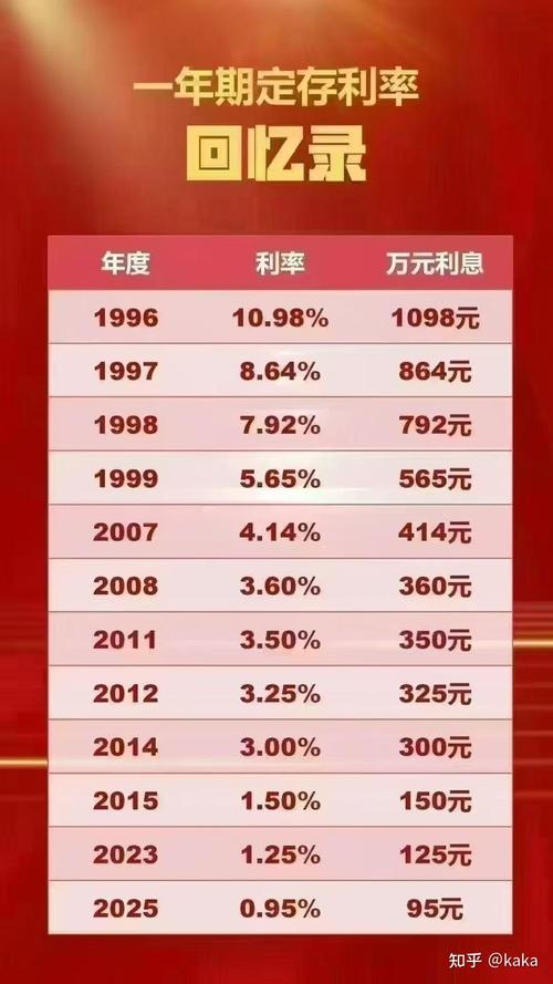 26年5月10号国债利率