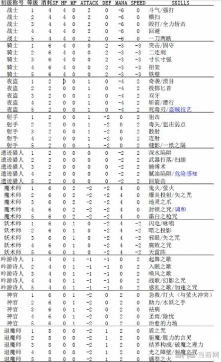 废都物语吧关注人数