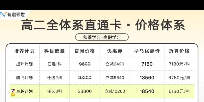 猿辅导网课价目表2026