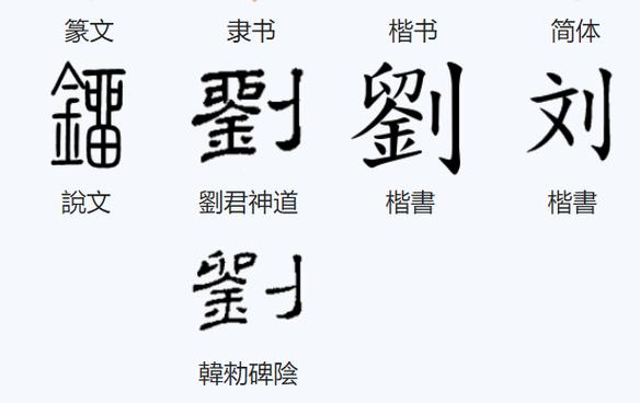 刘怎么读
