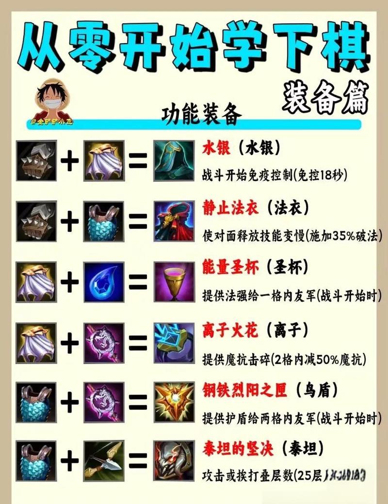 龙谷奇兵打造圣物技巧