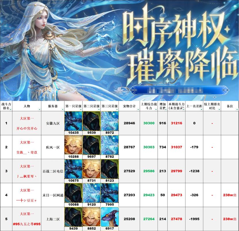魔域2025最强职业推荐