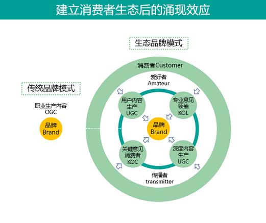 屈臣氏投诉渠道